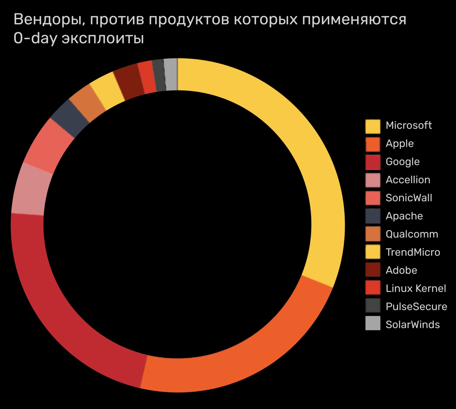 Кракен рабочая ссылка на сайт